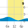 Tide chart for Placida, Gasparilla Sound, Florida on 2023/08/9