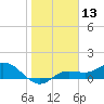 Tide chart for Placida, Gasparilla Sound, Florida on 2024/01/13