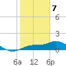 Tide chart for Placida, Gasparilla Sound, Florida on 2024/01/7