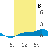 Tide chart for Placida, Gasparilla Sound, Florida on 2024/01/8