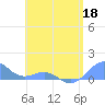 Tide chart for Puerto Rico, Playa de Fajardo, Puerto Rico on 2022/05/18
