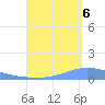 Tide chart for Playa de Ponce, Puerto Rico on 2022/09/6