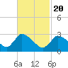 Tide chart for Pleasant Bay, Cape Cod, Massachusetts on 2021/02/20