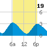 Tide chart for Pleasant Bay, Cape Cod, Massachusetts on 2021/03/19