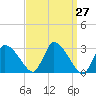 Tide chart for Pleasant Bay, Cape Cod, Massachusetts on 2021/03/27