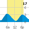 Tide chart for Pleasant Bay, Cape Cod, Massachusetts on 2021/04/17