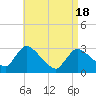 Tide chart for Pleasant Bay, Cape Cod, Massachusetts on 2021/04/18