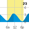Tide chart for Pleasant Bay, Cape Cod, Massachusetts on 2021/04/23