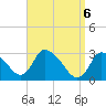 Tide chart for Pleasant Bay, Cape Cod, Massachusetts on 2021/04/6