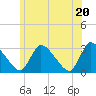Tide chart for Pleasant Bay, Cape Cod, Massachusetts on 2021/06/20