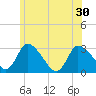 Tide chart for Pleasant Bay, Cape Cod, Massachusetts on 2021/06/30