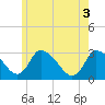 Tide chart for Pleasant Bay, Cape Cod, Massachusetts on 2021/06/3