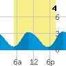 Tide chart for Pleasant Bay, Cape Cod, Massachusetts on 2021/06/4