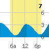 Tide chart for Pleasant Bay, Cape Cod, Massachusetts on 2021/06/7