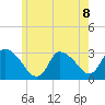 Tide chart for Pleasant Bay, Cape Cod, Massachusetts on 2021/06/8