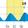 Tide chart for Pleasant Bay, Cape Cod, Massachusetts on 2021/07/18