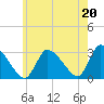 Tide chart for Pleasant Bay, Cape Cod, Massachusetts on 2021/07/20