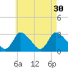 Tide chart for Pleasant Bay, Cape Cod, Massachusetts on 2021/07/30