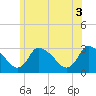 Tide chart for Pleasant Bay, Cape Cod, Massachusetts on 2021/07/3