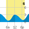 Tide chart for Pleasant Bay, Cape Cod, Massachusetts on 2021/07/6