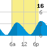 Tide chart for Pleasant Bay, Cape Cod, Massachusetts on 2021/08/16
