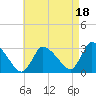 Tide chart for Pleasant Bay, Cape Cod, Massachusetts on 2021/08/18