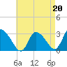 Tide chart for Pleasant Bay, Cape Cod, Massachusetts on 2021/08/20