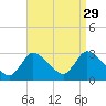Tide chart for Pleasant Bay, Cape Cod, Massachusetts on 2021/08/29