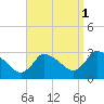 Tide chart for Pleasant Bay, Cape Cod, Massachusetts on 2021/09/1