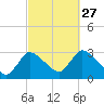 Tide chart for Pleasant Bay, Cape Cod, Massachusetts on 2021/09/27