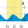Tide chart for Pleasant Bay, Cape Cod, Massachusetts on 2021/09/2