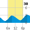 Tide chart for Pleasant Bay, Cape Cod, Massachusetts on 2021/09/30