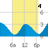 Tide chart for Pleasant Bay, Cape Cod, Massachusetts on 2021/09/4