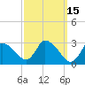 Tide chart for Pleasant Bay, Cape Cod, Massachusetts on 2022/03/15