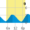Tide chart for Pleasant Bay, Cape Cod, Massachusetts on 2022/06/9