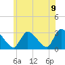 Tide chart for Pleasant Bay, Cape Cod, Massachusetts on 2022/07/9