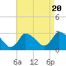 Tide chart for Pleasant Bay, Massachusetts on 2022/08/20