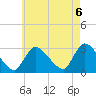 Tide chart for Pleasant Bay, Massachusetts on 2022/08/6