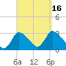 Tide chart for Pleasant Bay, Cape Cod, Massachusetts on 2022/09/16