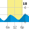 Tide chart for Pleasant Bay, Cape Cod, Massachusetts on 2022/09/18