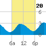 Tide chart for Pleasant Bay, Cape Cod, Massachusetts on 2022/09/20