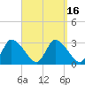 Tide chart for Pleasant Bay, Cape Cod, Massachusetts on 2023/09/16