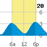 Tide chart for Pleasant Bay, Cape Cod, Massachusetts on 2023/09/20