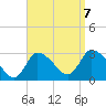 Tide chart for Pleasant Bay, Cape Cod, Massachusetts on 2023/09/7