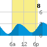 Tide chart for Pleasant Bay, Cape Cod, Massachusetts on 2023/09/8