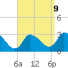 Tide chart for Pleasant Bay, Cape Cod, Massachusetts on 2023/09/9