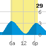 Tide chart for Pleasant Bay, Cape Cod, Massachusetts on 2024/04/29