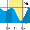 Tide chart for Hood Canal, Pleasant Harbor, Washington on 2021/03/20