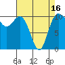 Tide chart for Hood Canal, Pleasant Harbor, Washington on 2021/04/16