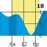 Tide chart for Hood Canal, Pleasant Harbor, Washington on 2021/04/18